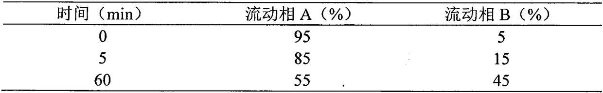 Synthesis method of liraglutide