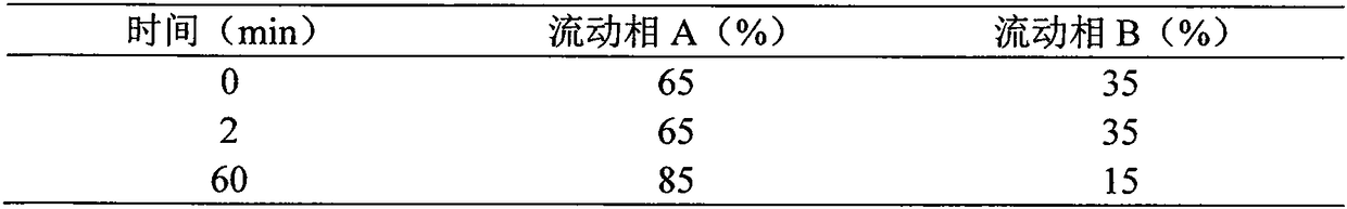 Synthesis method of liraglutide