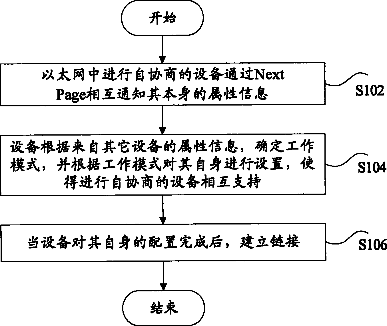 Self-negotiation method for implementing long-distance Ethernet operation mode in Ethernet