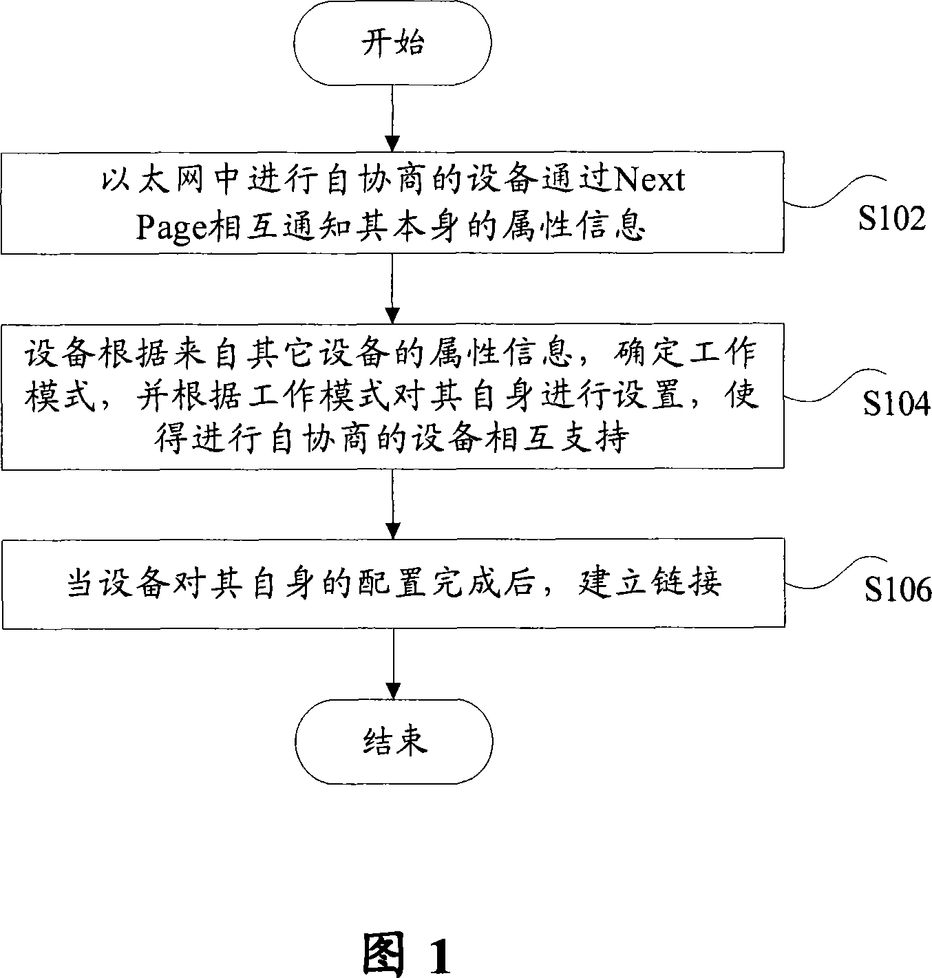 Self-negotiation method for implementing long-distance Ethernet operation mode in Ethernet