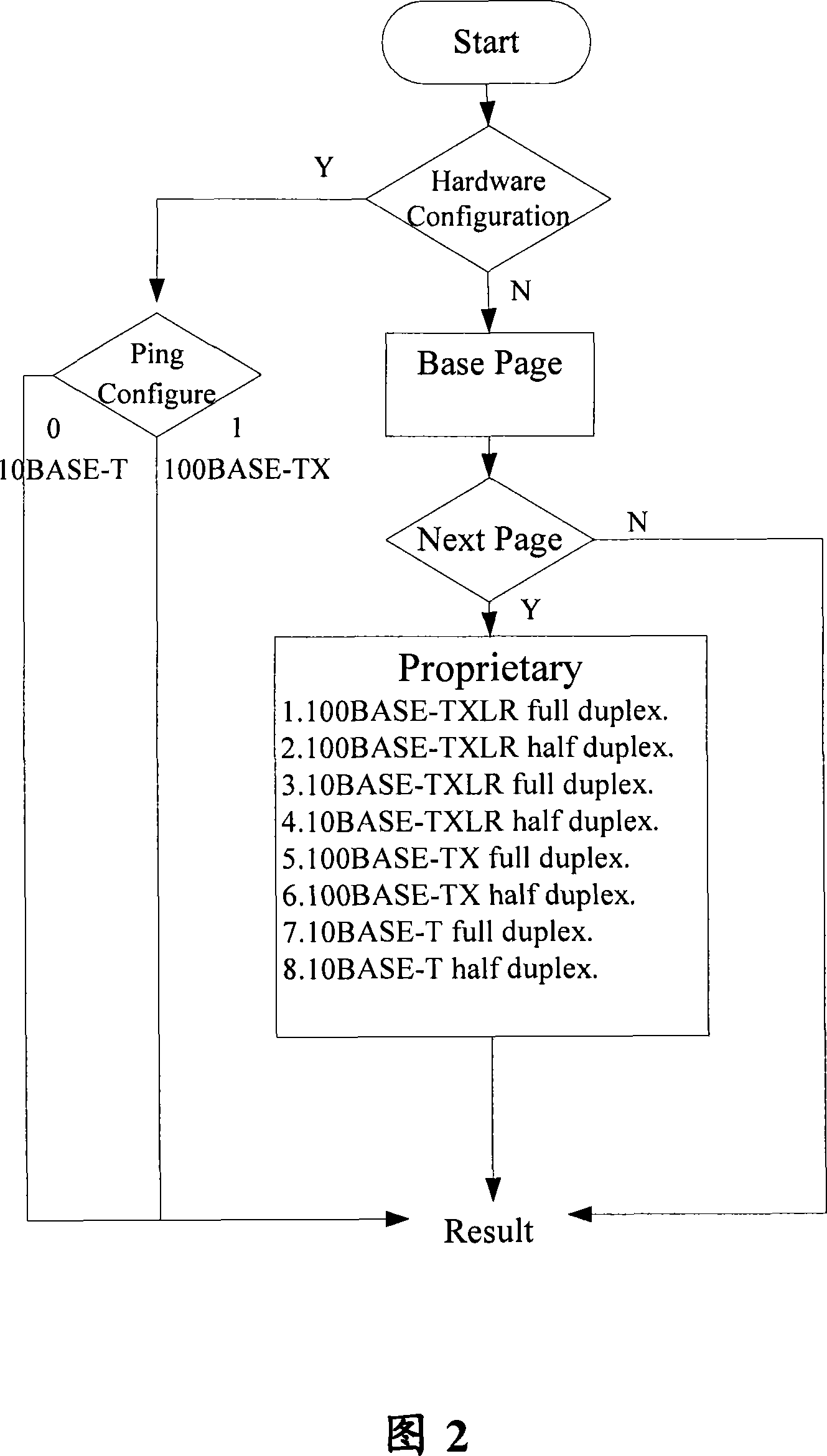 Self-negotiation method for implementing long-distance Ethernet operation mode in Ethernet