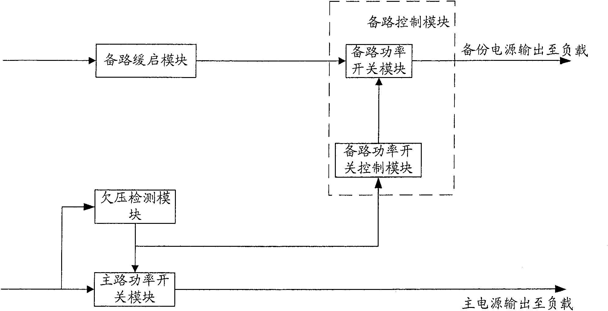 Method and apparatus for controlling and switching main and backup power