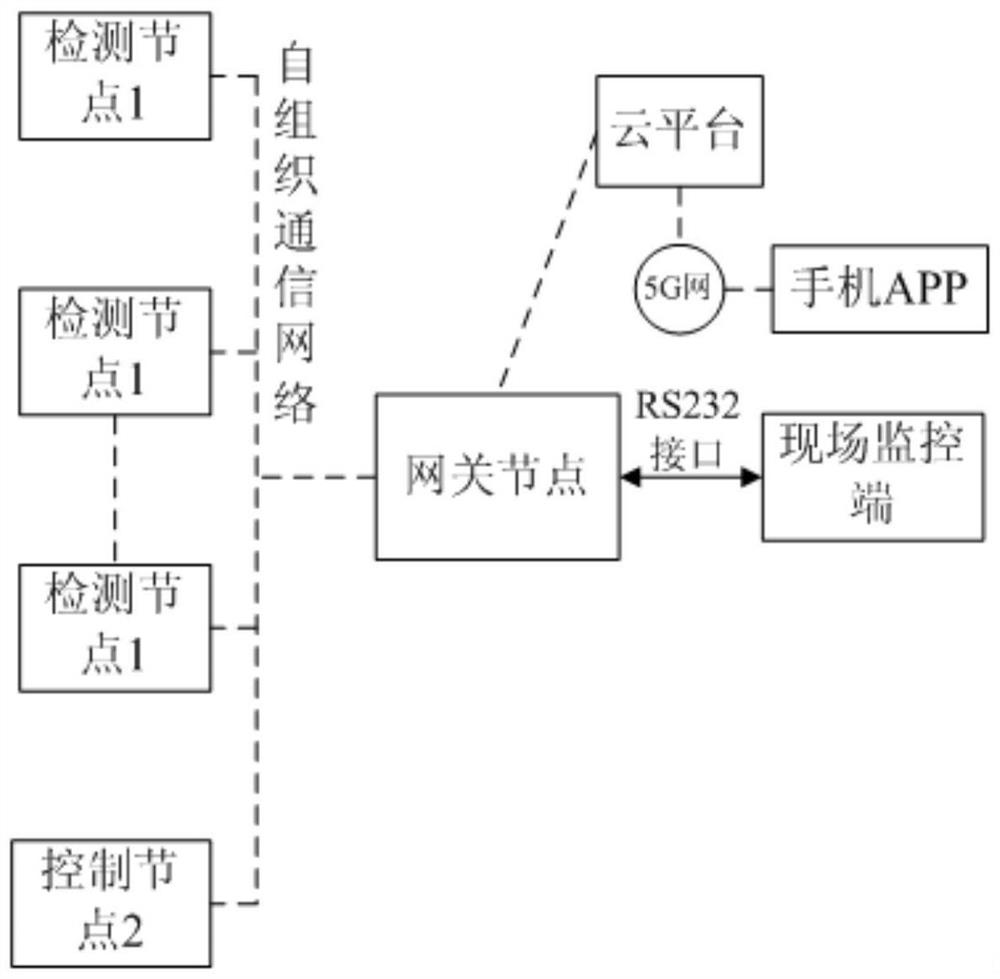 An intelligent purification system for harmful gases in the environment of livestock and poultry houses