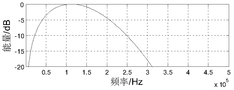 An underwater acoustic communication method based on ultra-wideband signal imitating dolphin tick sound