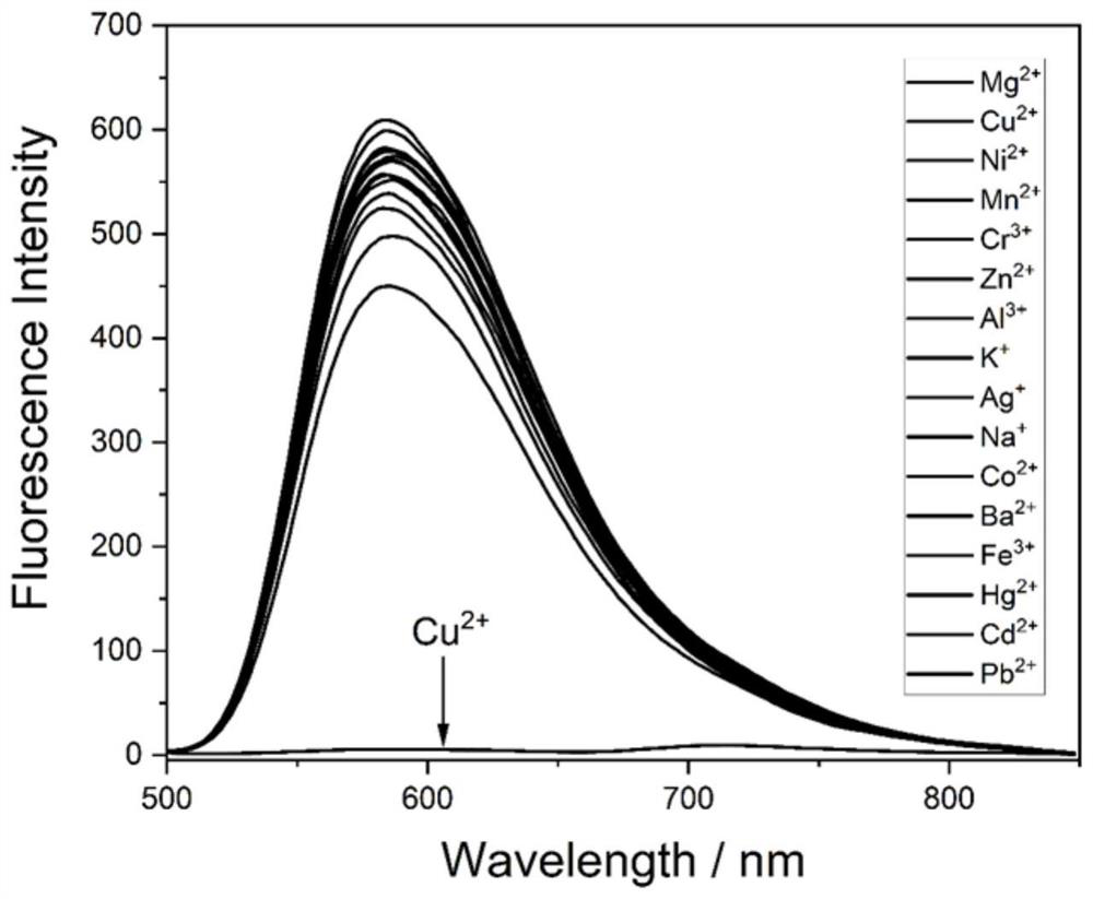 Aie fluorescent probe for detecting copper ions and its preparation method and application
