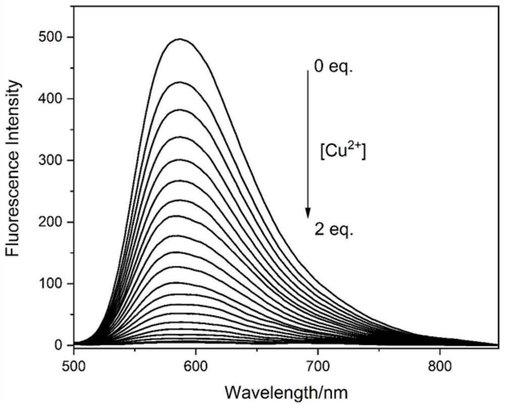 Aie fluorescent probe for detecting copper ions and its preparation method and application