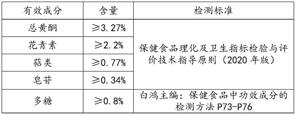 Traditional Chinese medicine preparation with functions of dispelling effects of alcohol and protecting liver, and preparation method of traditional Chinese medicine preparation