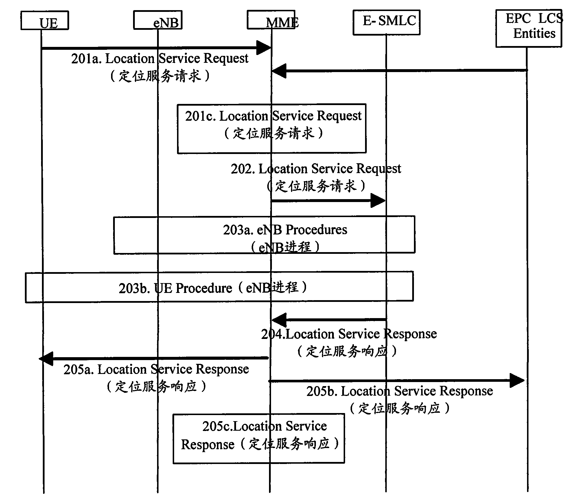 Notification method and equipment of positioning capability of evolution type base station