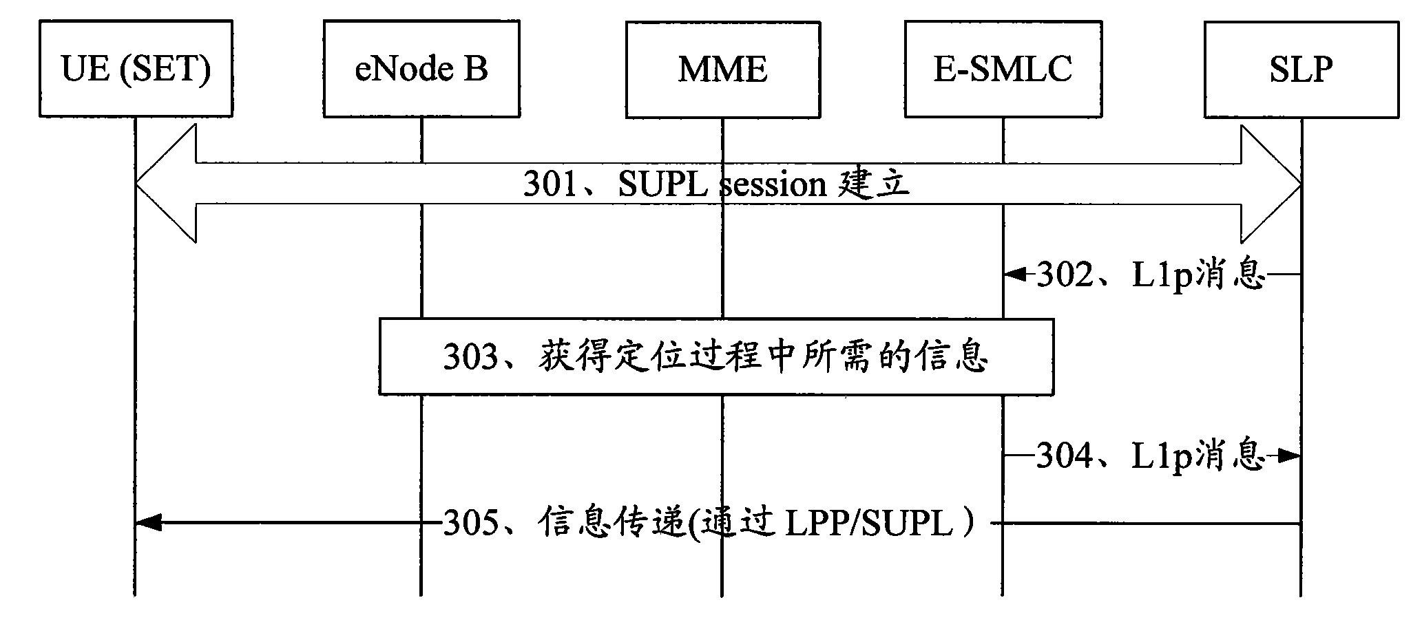 Notification method and equipment of positioning capability of evolution type base station