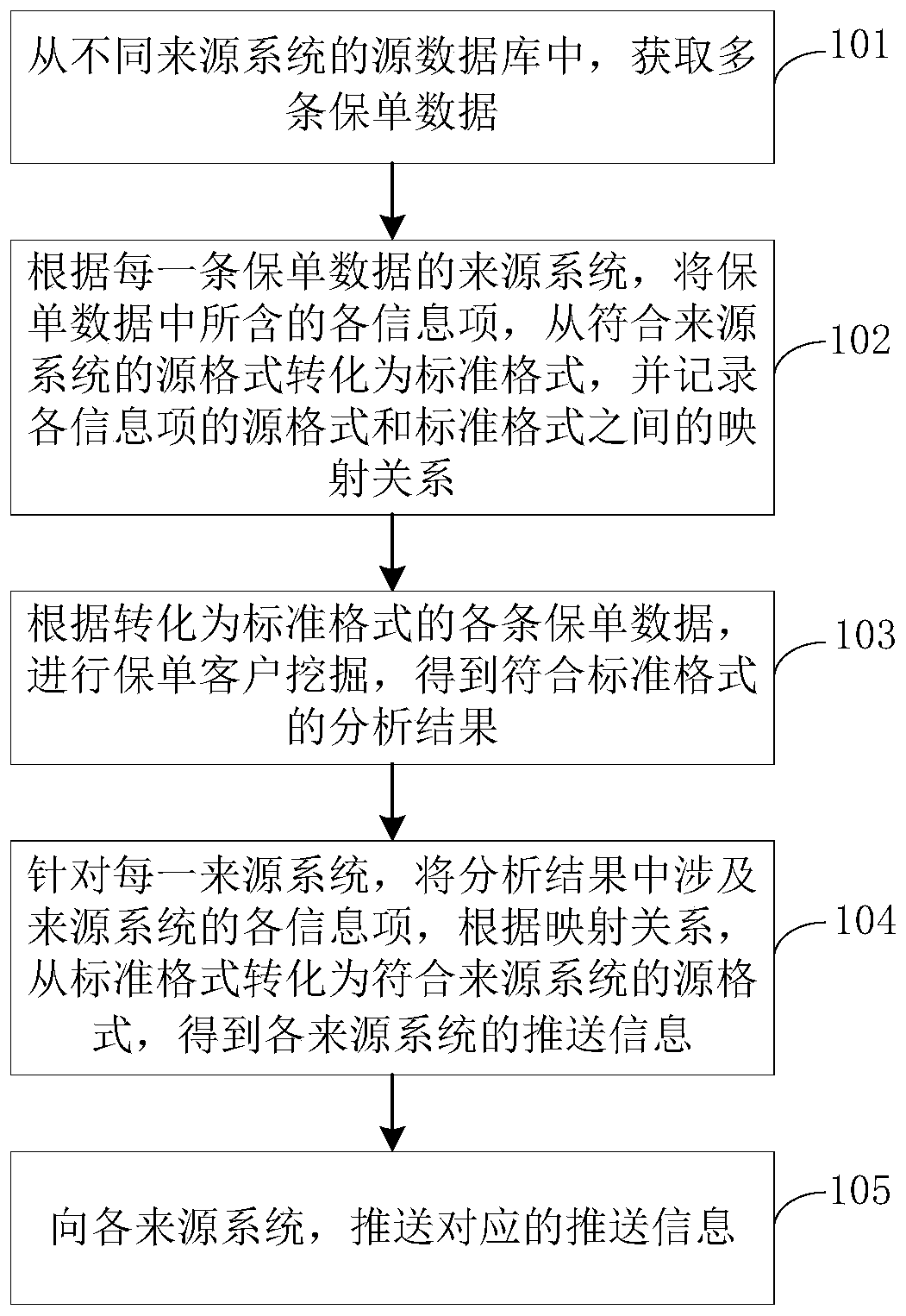 Policy information processing method, device, computer equipment and storage medium