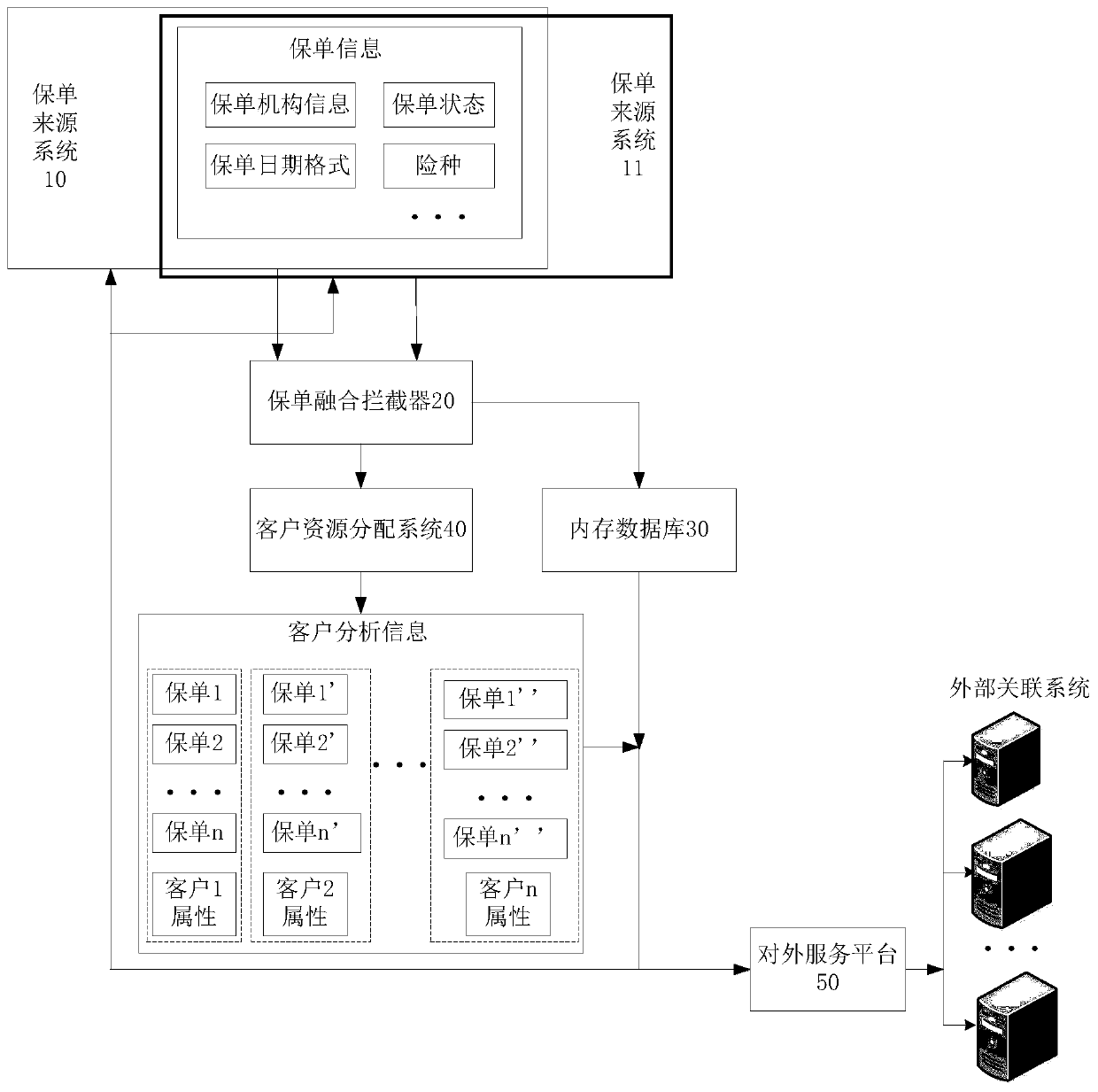 Policy information processing method, device, computer equipment and storage medium