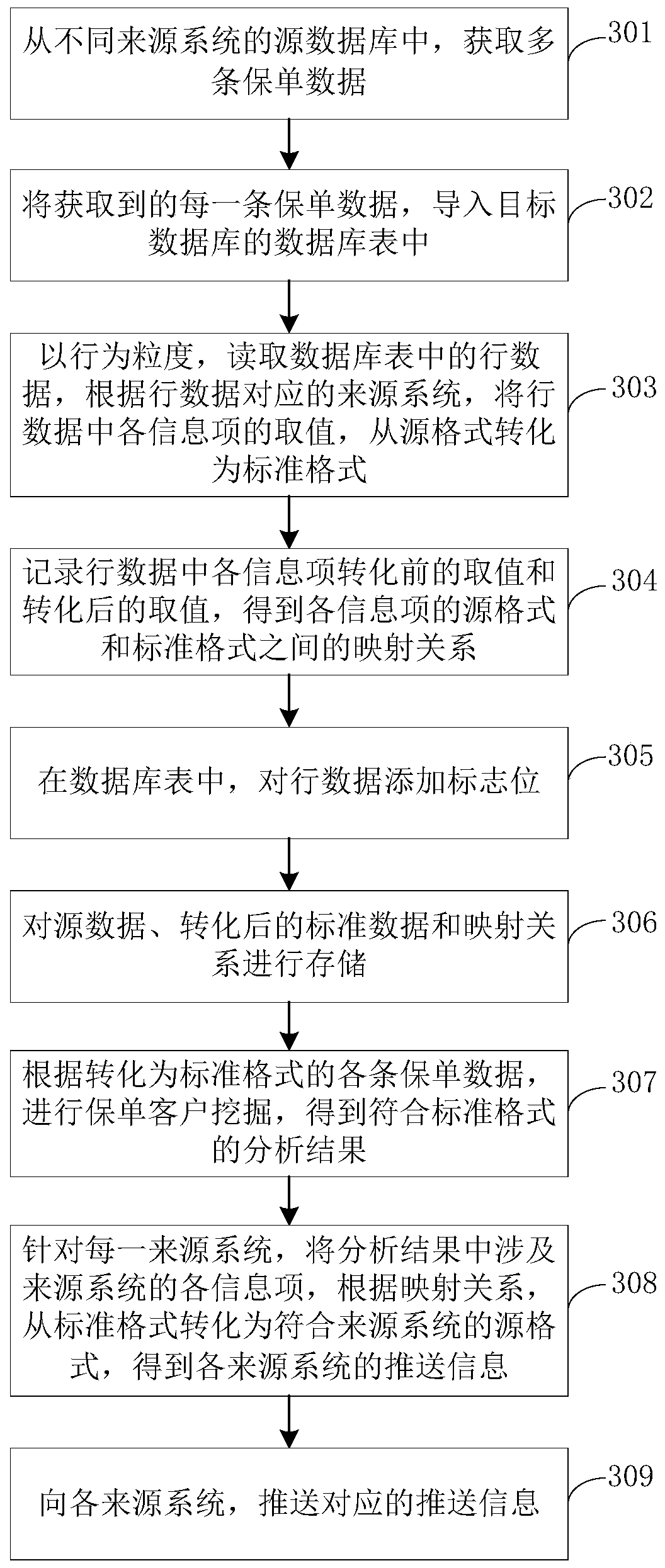 Policy information processing method, device, computer equipment and storage medium