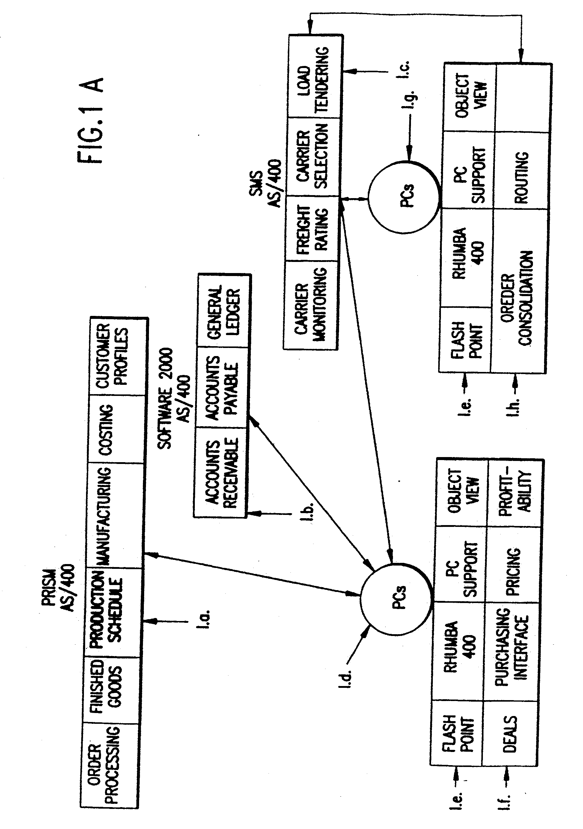 System for Managing Customer Orders