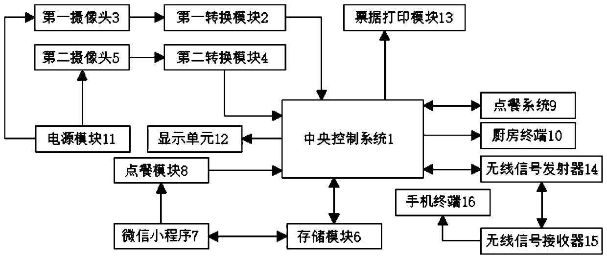 Intelligent ordering system based on WeChat applet