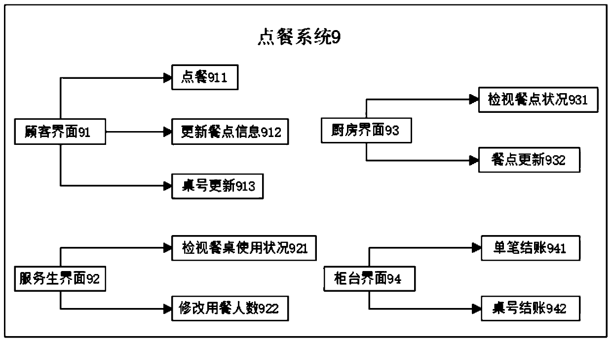 Intelligent ordering system based on WeChat applet