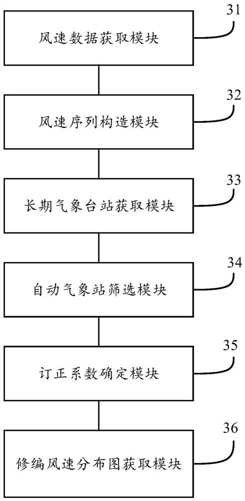 Method, device, equipment and medium for editing wind speed distribution map of power grid