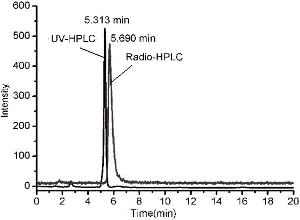 Radioactive iodine labeling method