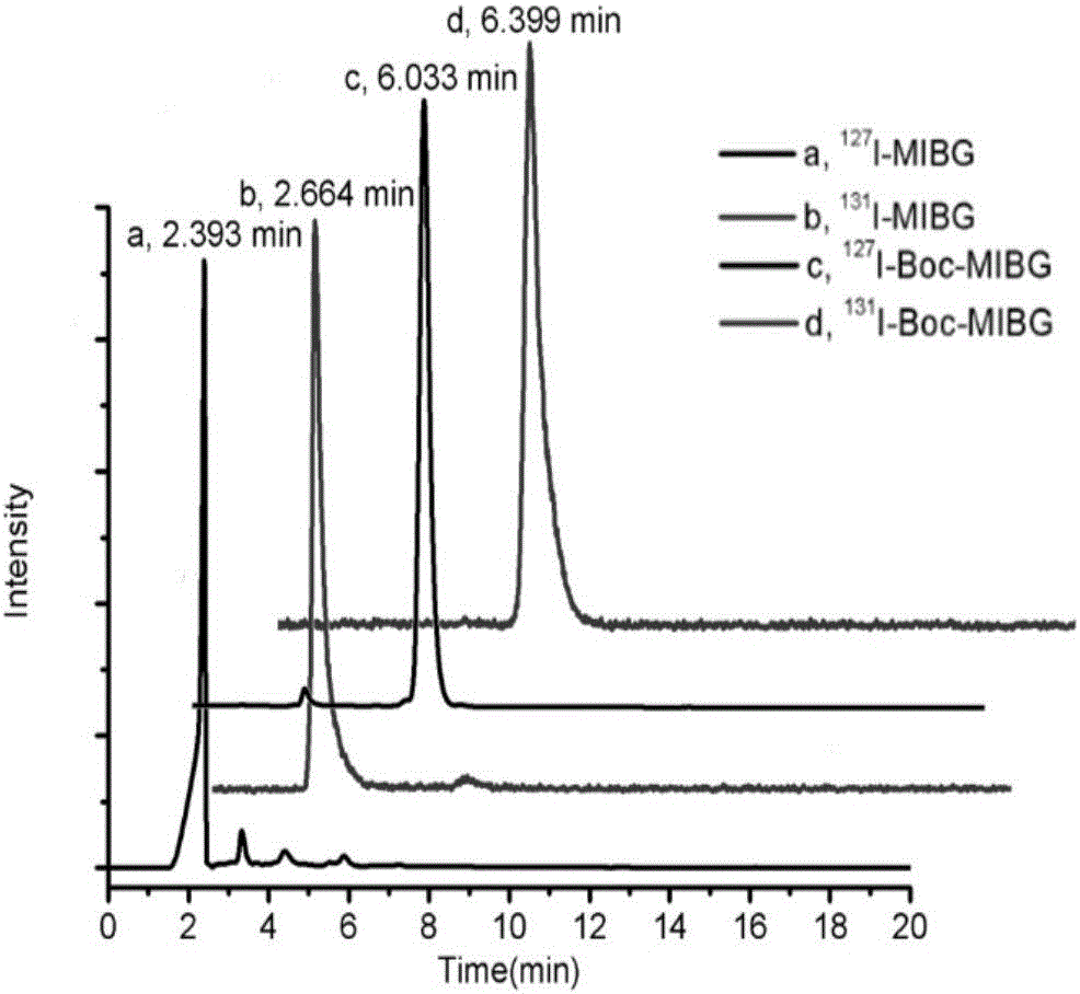 Radioactive iodine labeling method