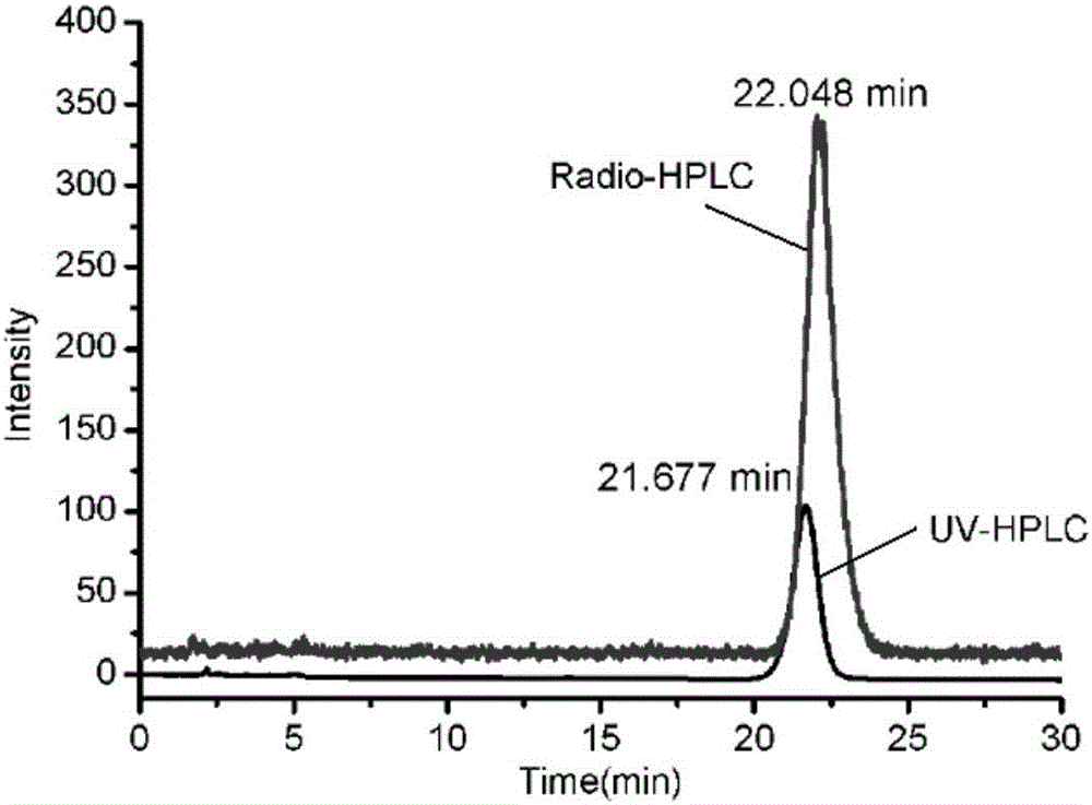 Radioactive iodine labeling method