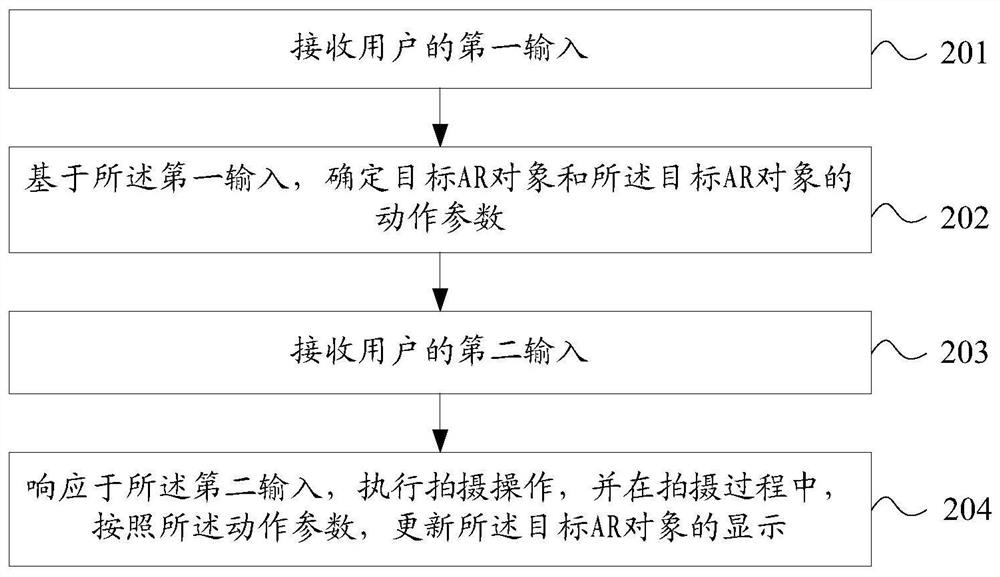 A shooting method and terminal equipment