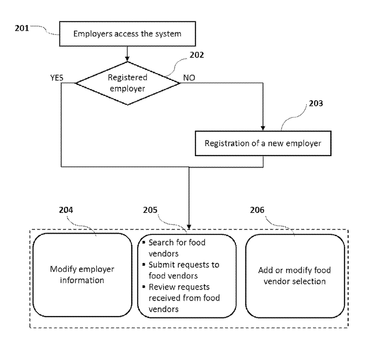 System and method of ordering and delivering food