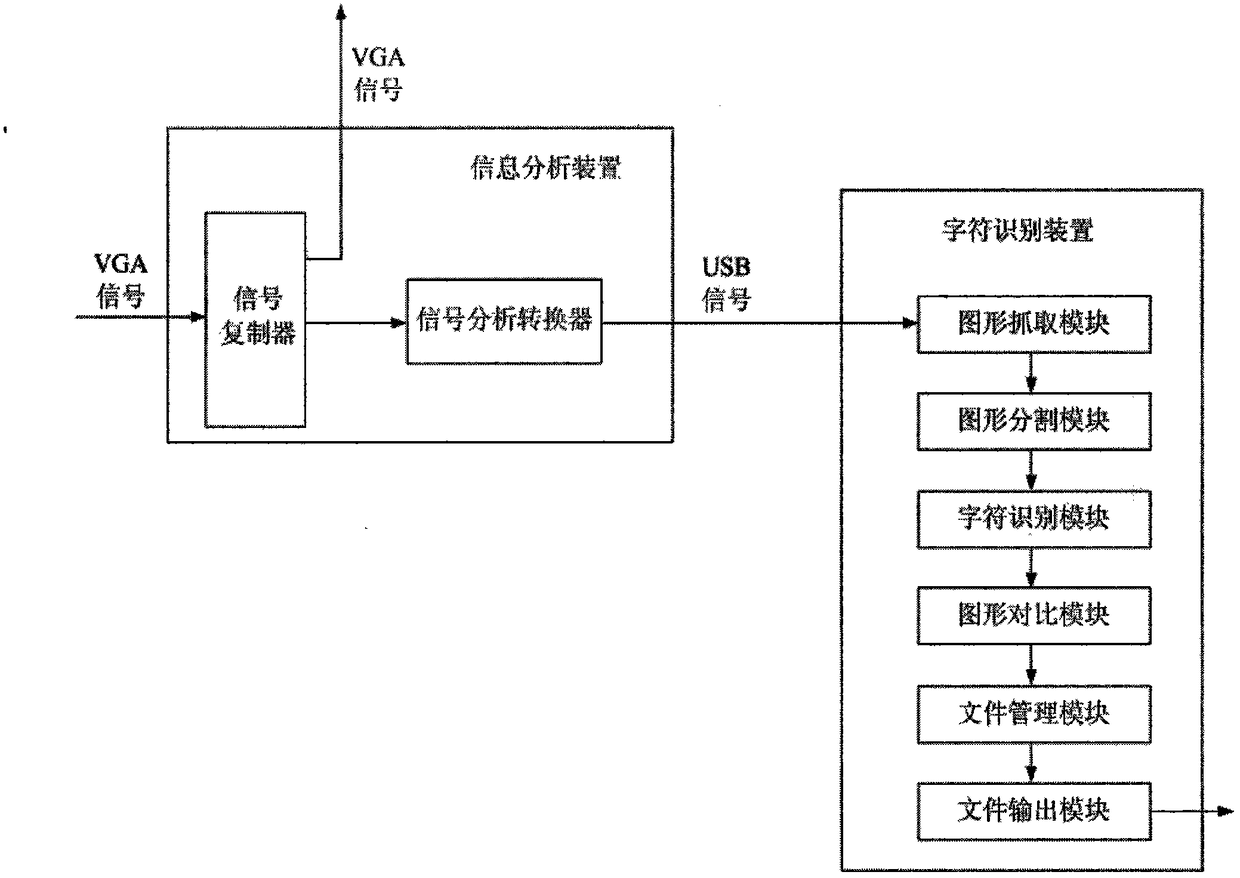 Signal analysis device, and parameter automatic input and comparison system and method