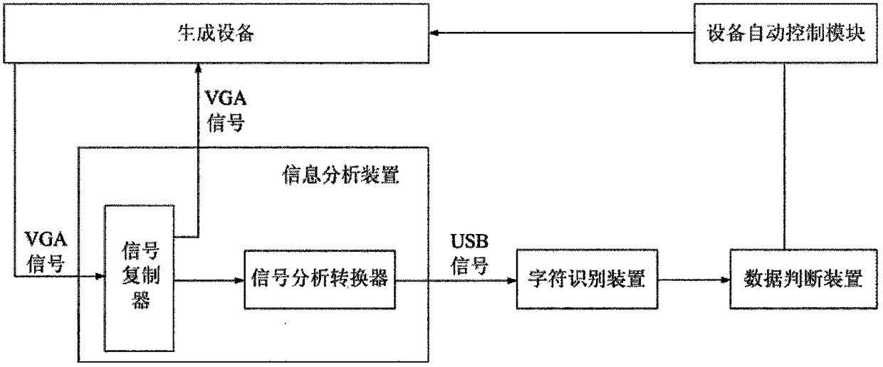 Signal analysis device, and parameter automatic input and comparison system and method