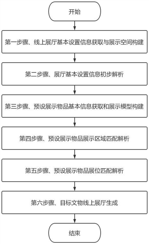 Method and system for constructing online exhibition hall based on digitization and storage medium