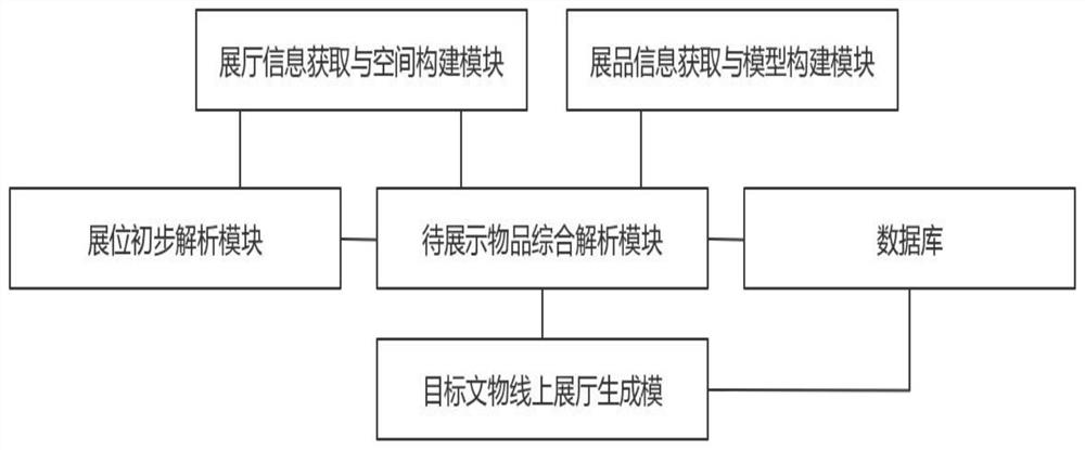 Method and system for constructing online exhibition hall based on digitization and storage medium