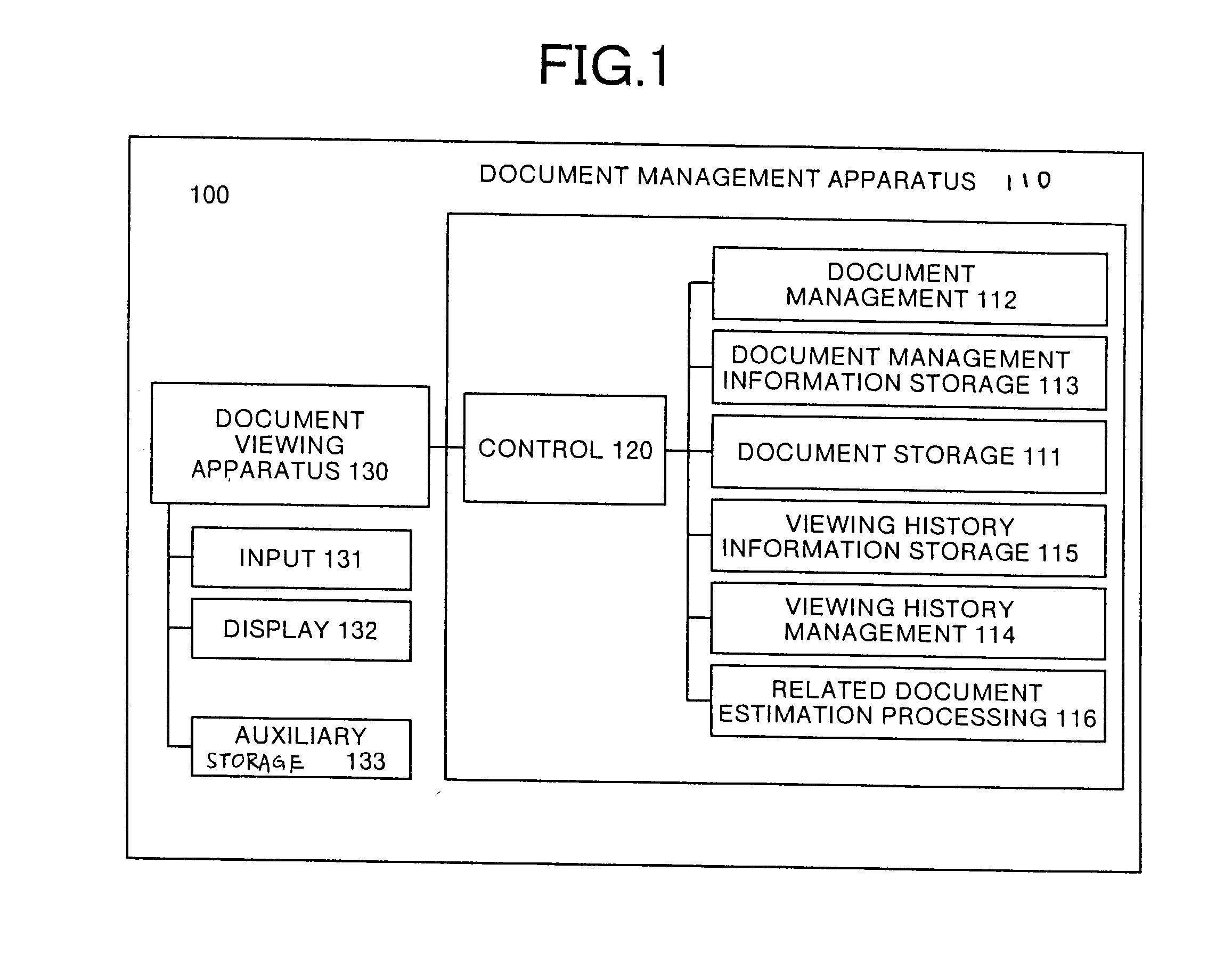 Apparatus and method for document processing and management