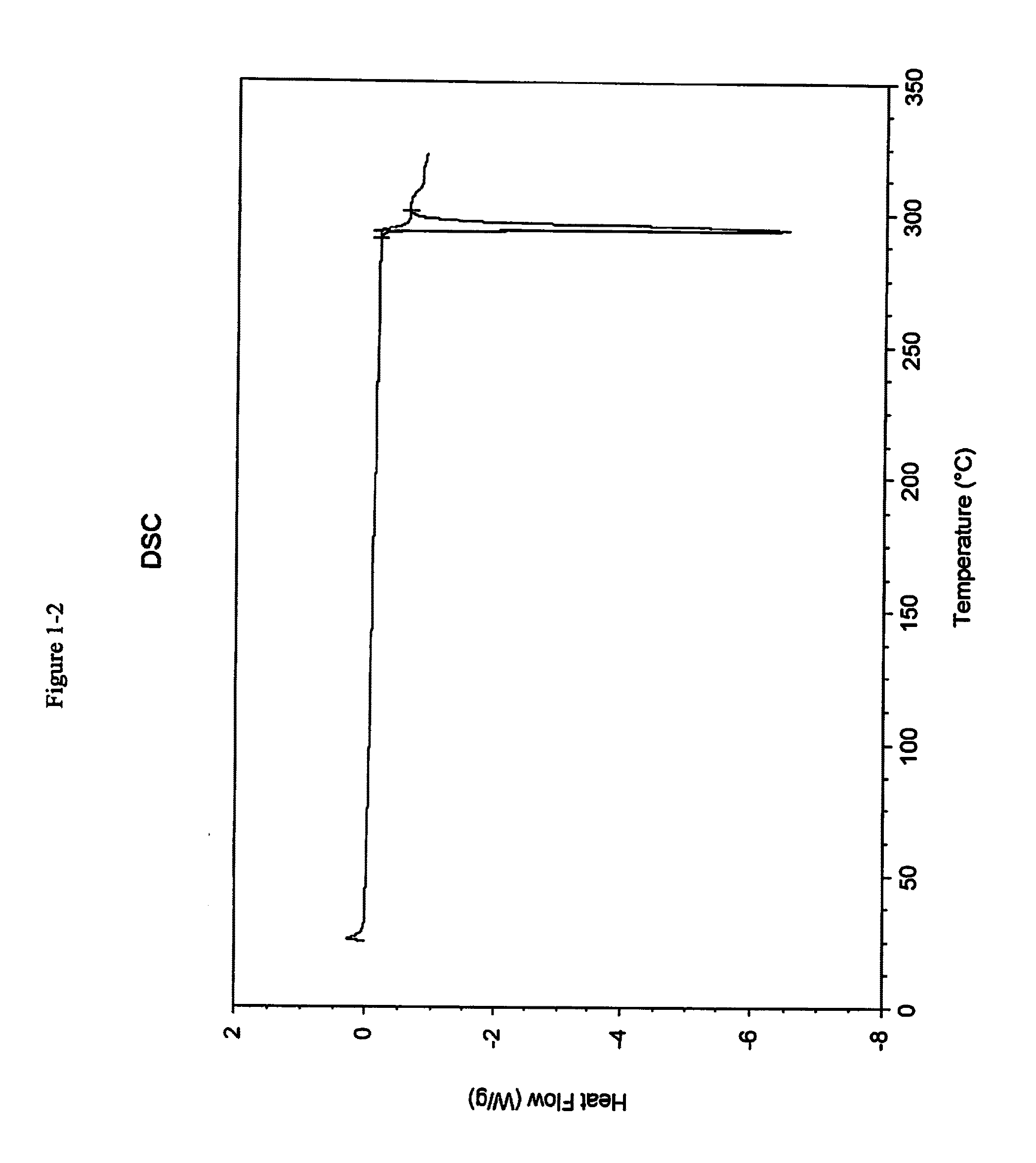 Pharmaceutical compositions and administrations thereof