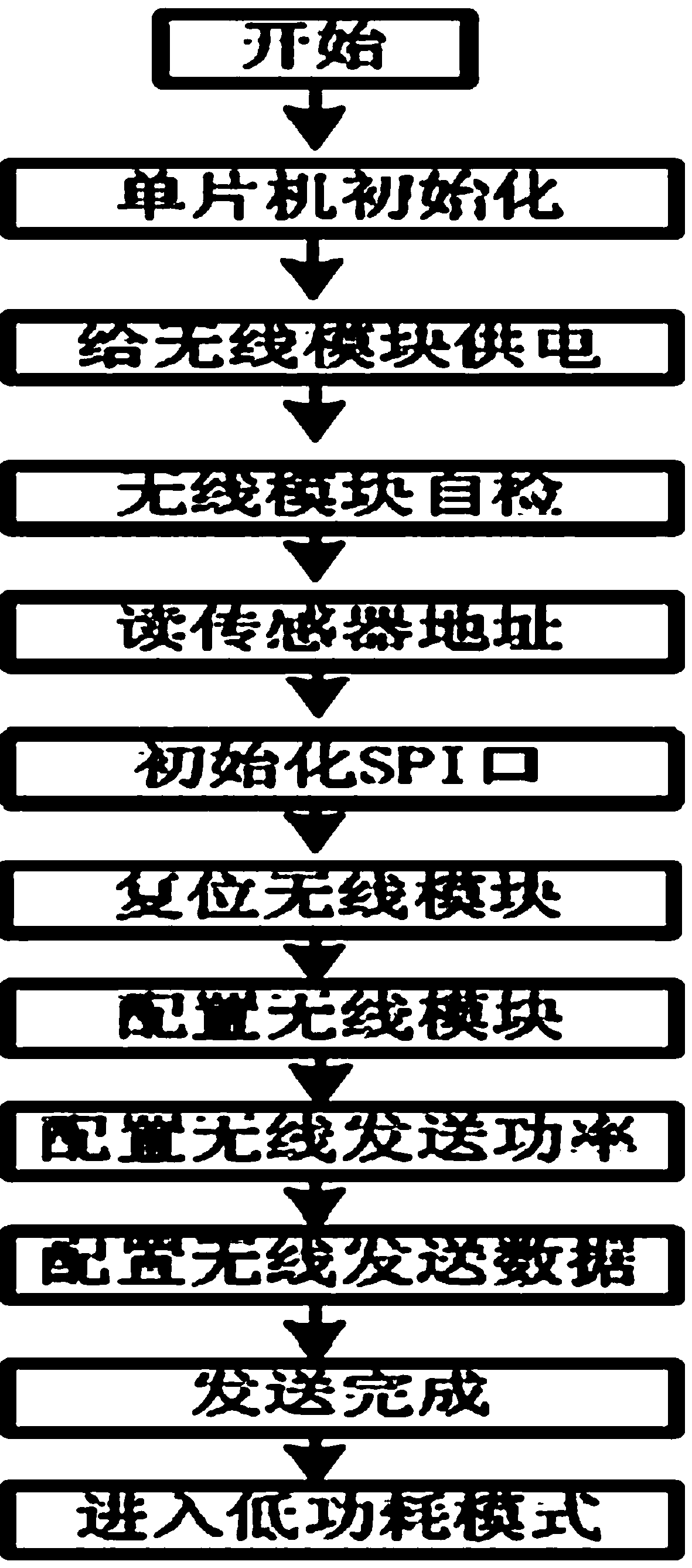 Intelligent fully-mechanized coal mining face spray control system based on wireless sensor