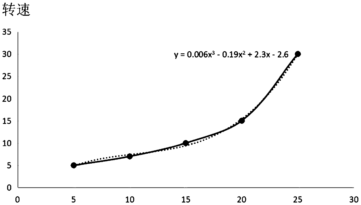 Novel ectopic fermentation bed