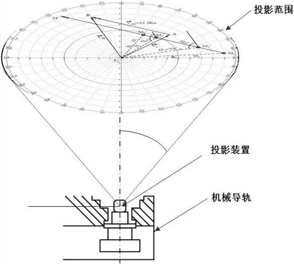 Navigation operation drawing projection system for battle navigation plotting