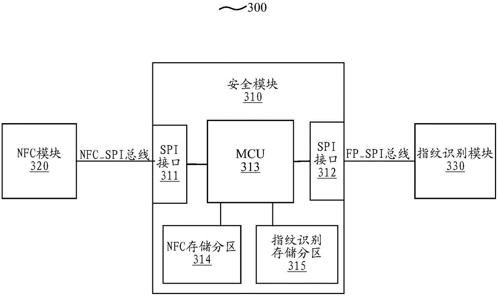 Information processing module