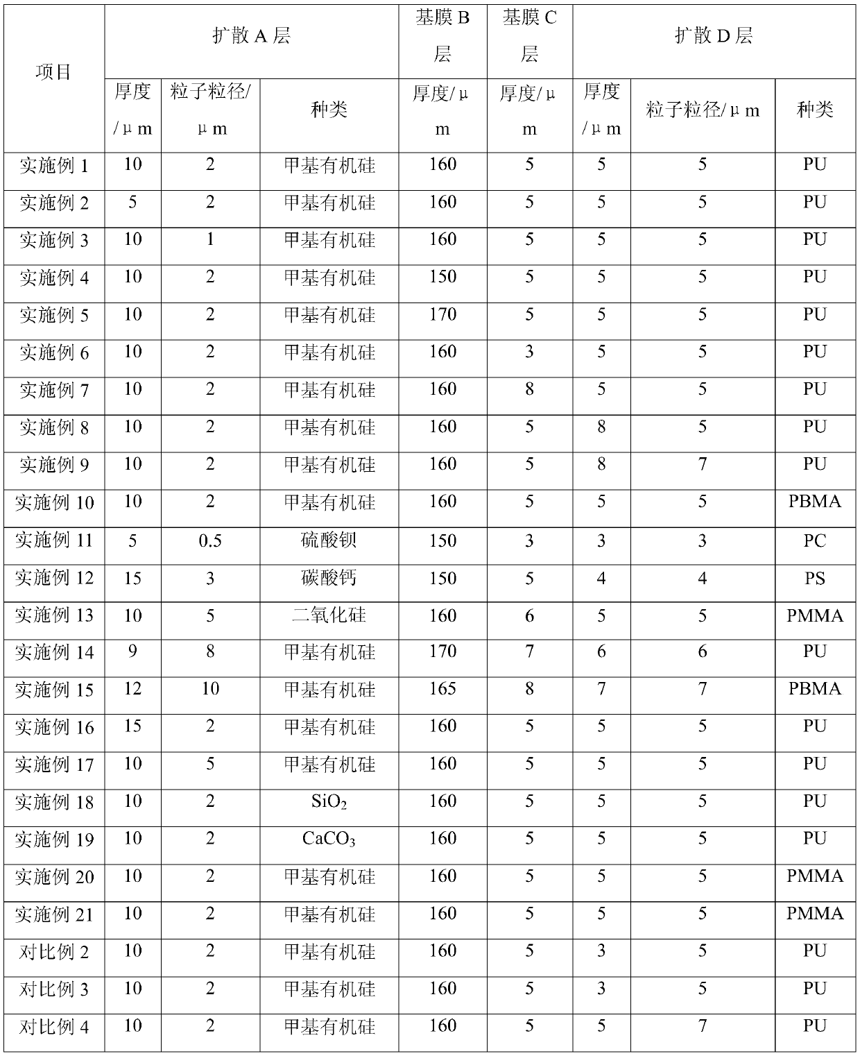 A kind of extruded diffusion film and preparation method thereof