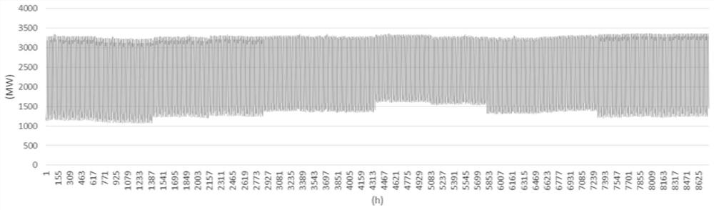 A Method for Generating Medium and Long-Term Load Curves Satisfied with Power Constraints