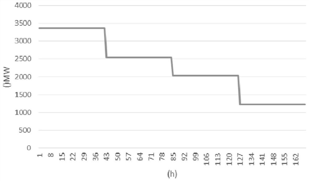 A Method for Generating Medium and Long-Term Load Curves Satisfied with Power Constraints