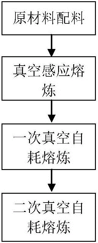 Method for improving component uniformity of W elements in GH4720Li alloy