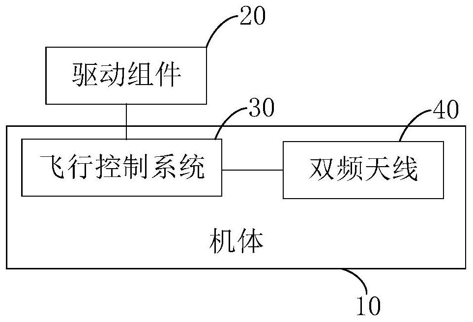 Dual-frequency antenna and unmanned aerial vehicle