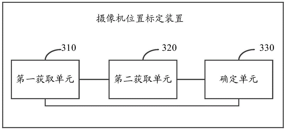 A camera position calibration method and device