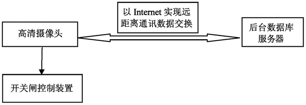 Two-dimensional code recognition-based parking system