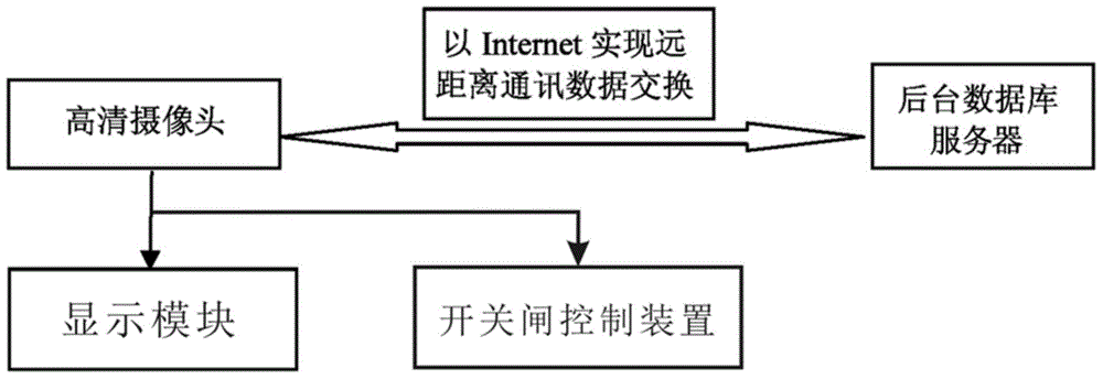 Two-dimensional code recognition-based parking system