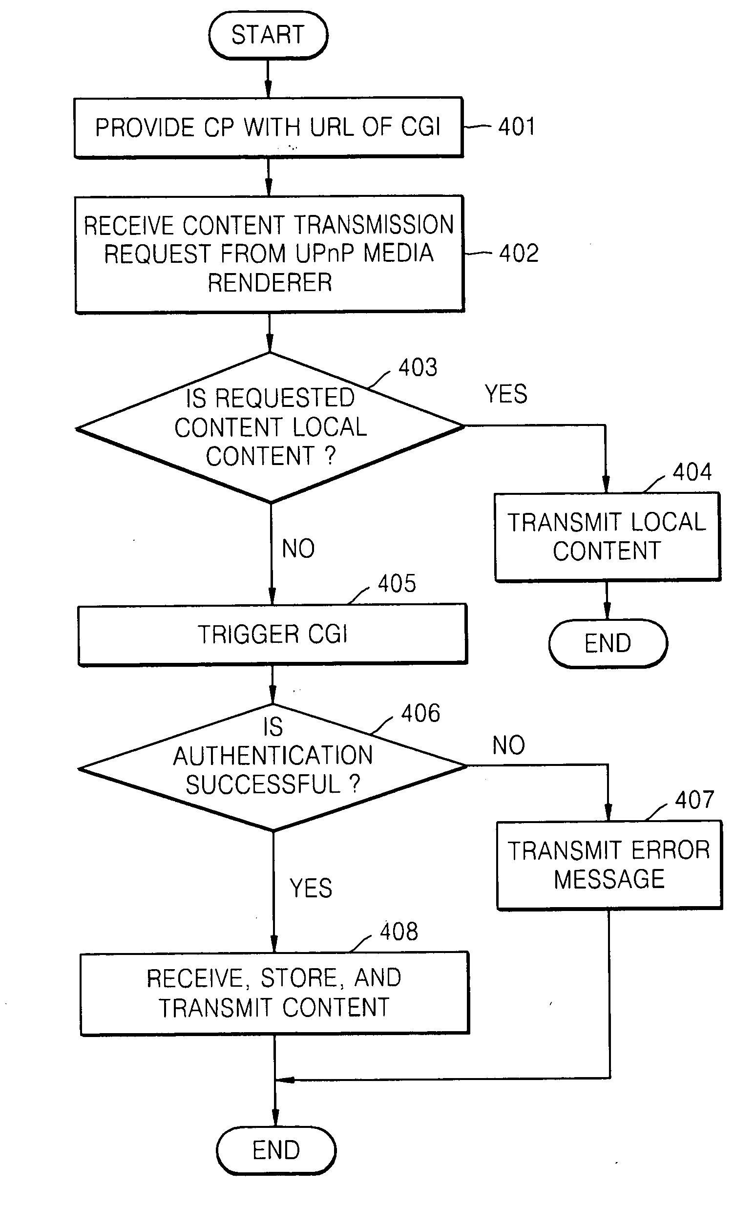 Method and apparatus for obtaining external charged content in UPnP network