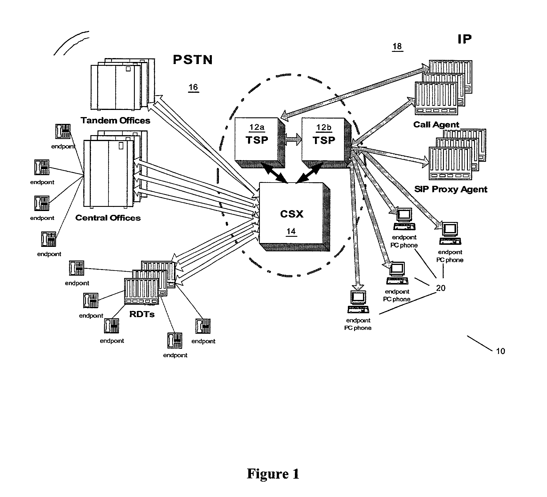 Methods and apparatus for call service processing by instantiating an object that executes a compiled representation of a mark-up language description of operations for performing a call feature or service