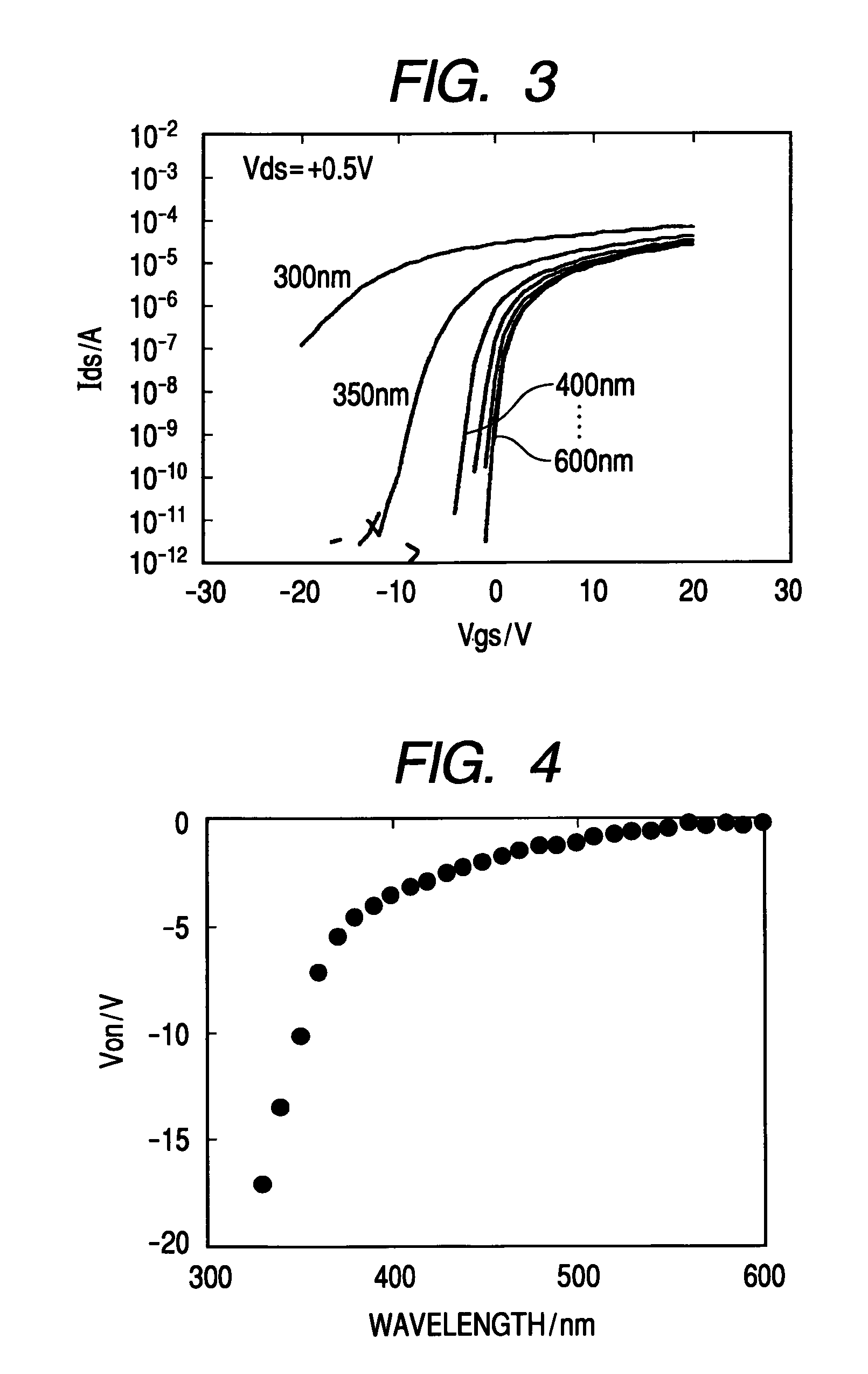 Method of treating semiconductor element