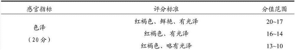 Sweet soybean paste and preparation method thereof