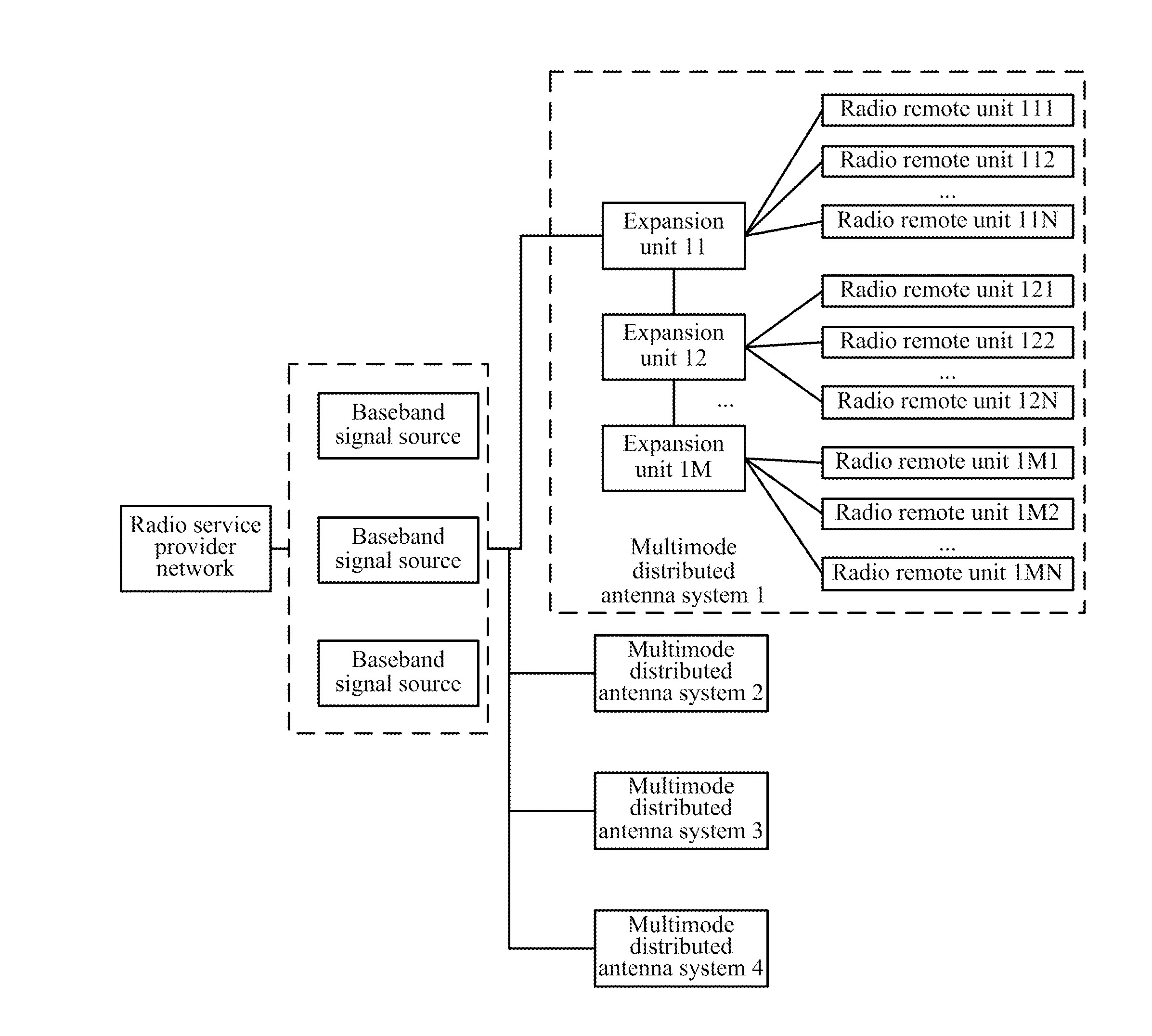 Wireless communication system and method and expansion unit of flat network architecture