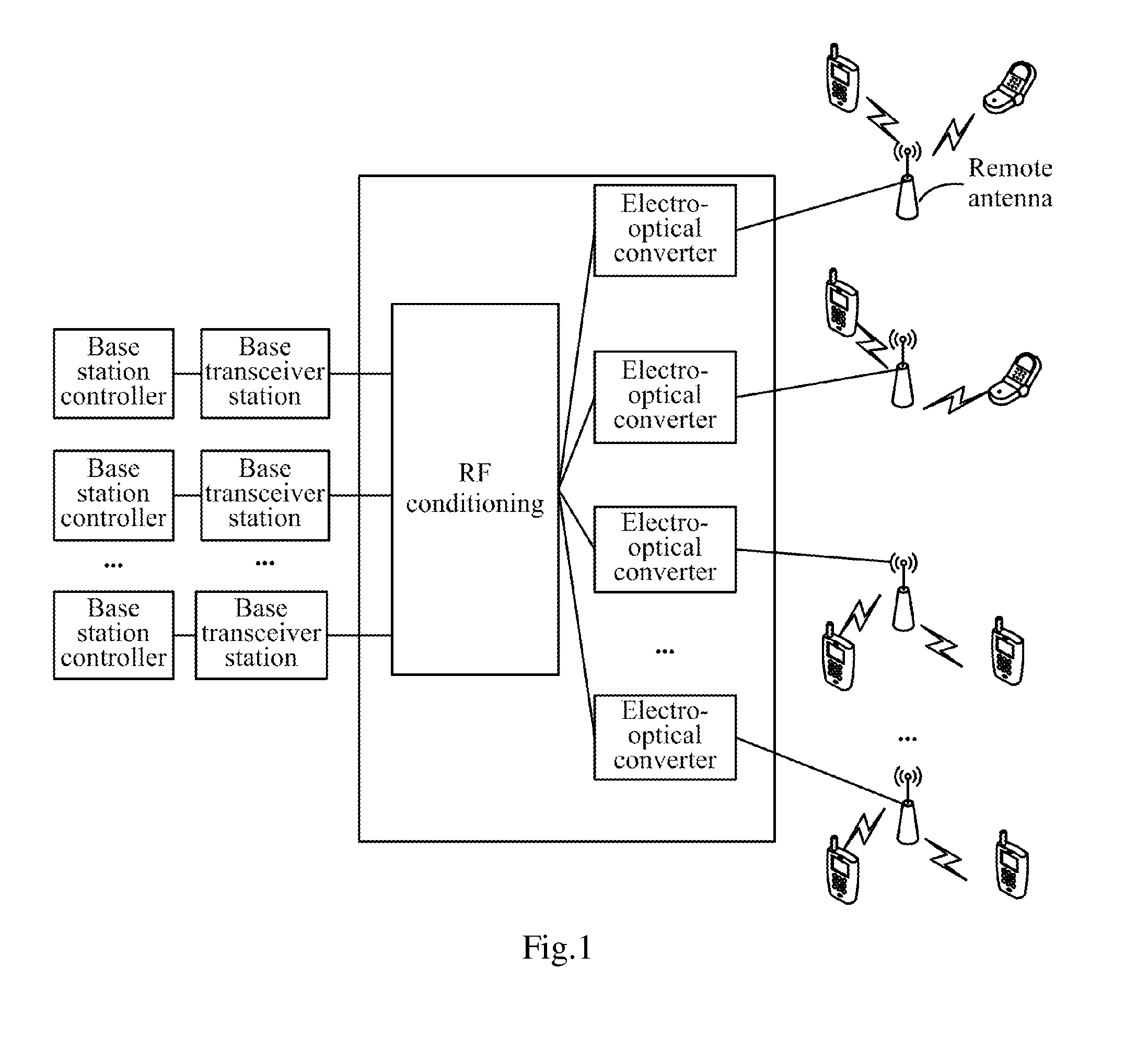 Wireless communication system and method and expansion unit of flat network architecture