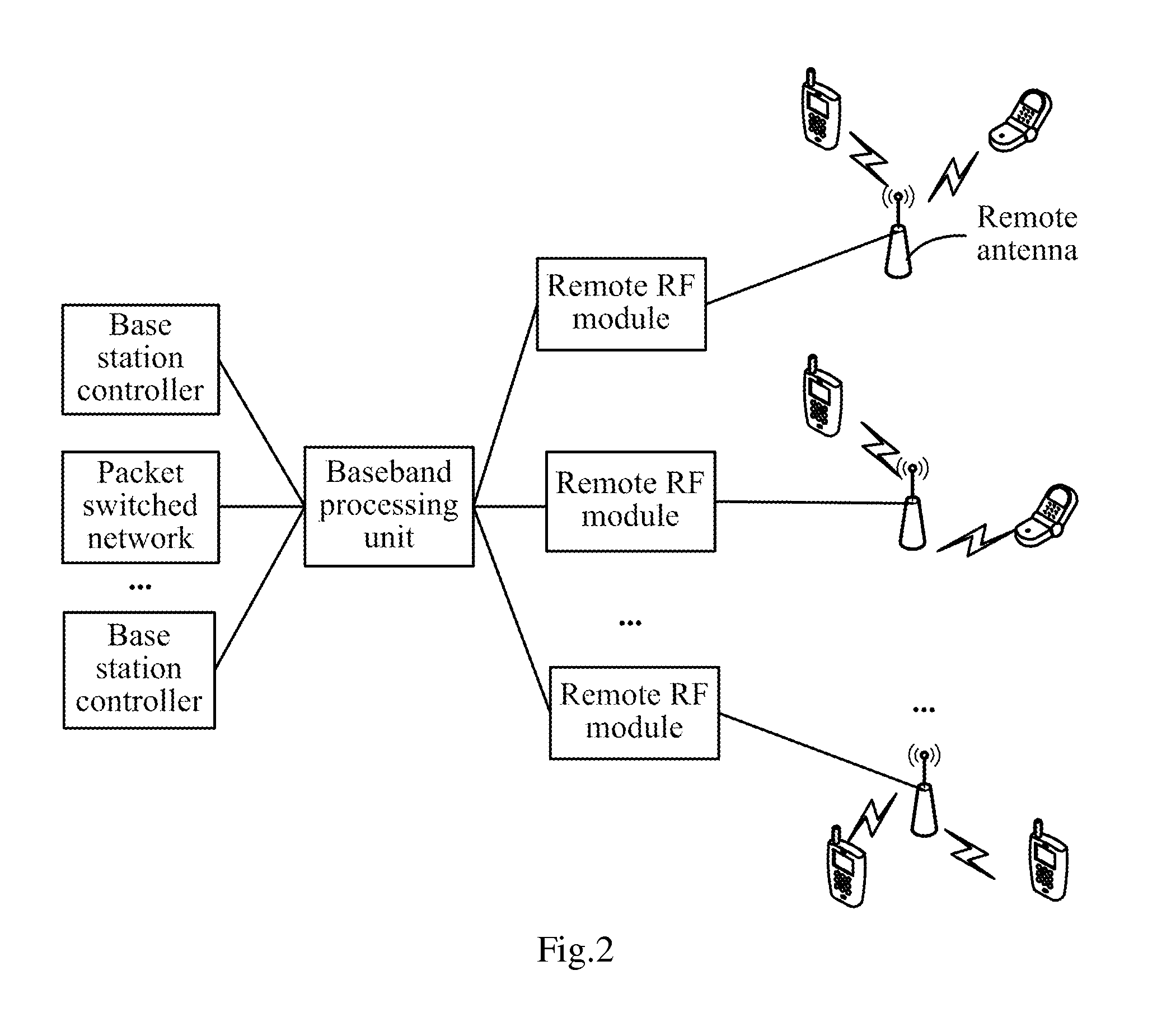 Wireless communication system and method and expansion unit of flat network architecture